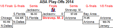 ABAplayoffs14