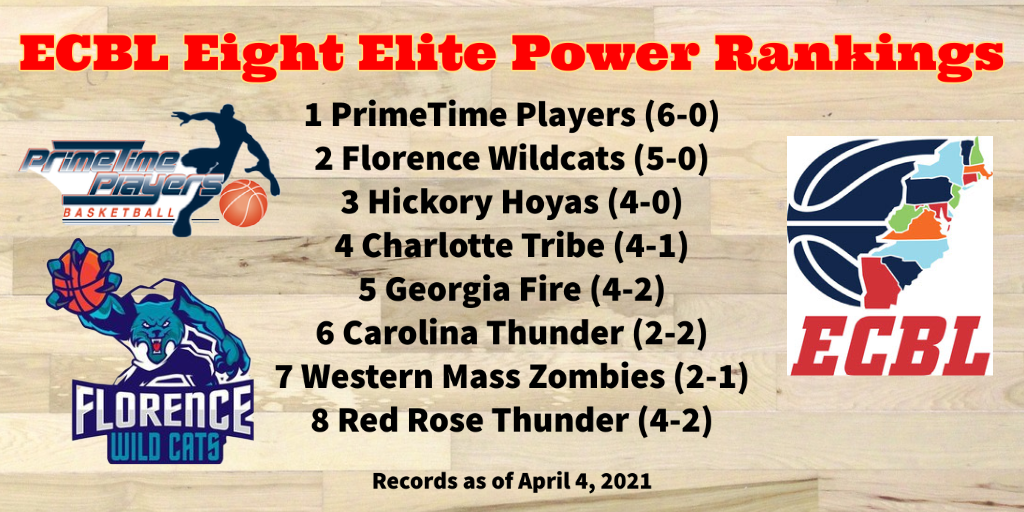 ECBL rolls out Eight Elite rankings – Ludwig Media
