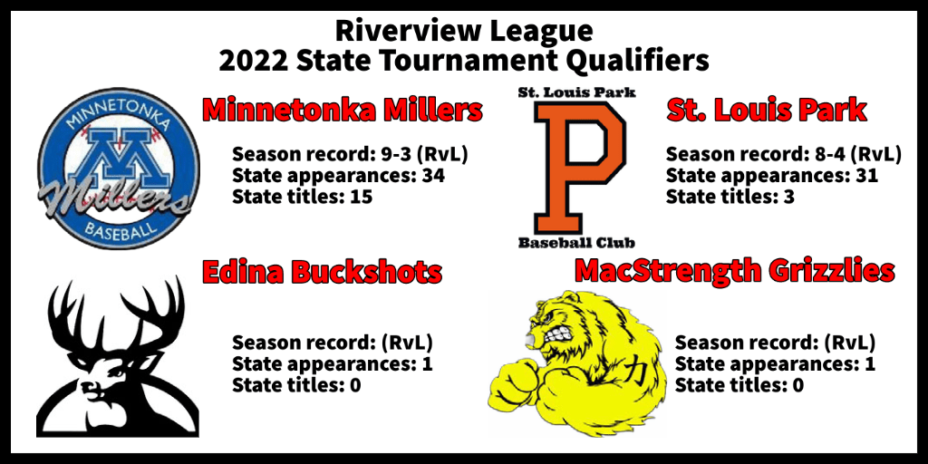 Tournament regulars Minnetonka, St. Louis Park return to&nbsp;state