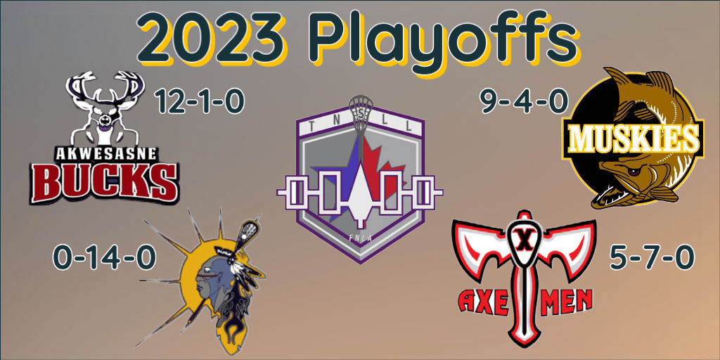 Akwesasne Bucks take TNSLL top spot, #1 seed for&nbsp;playoffs